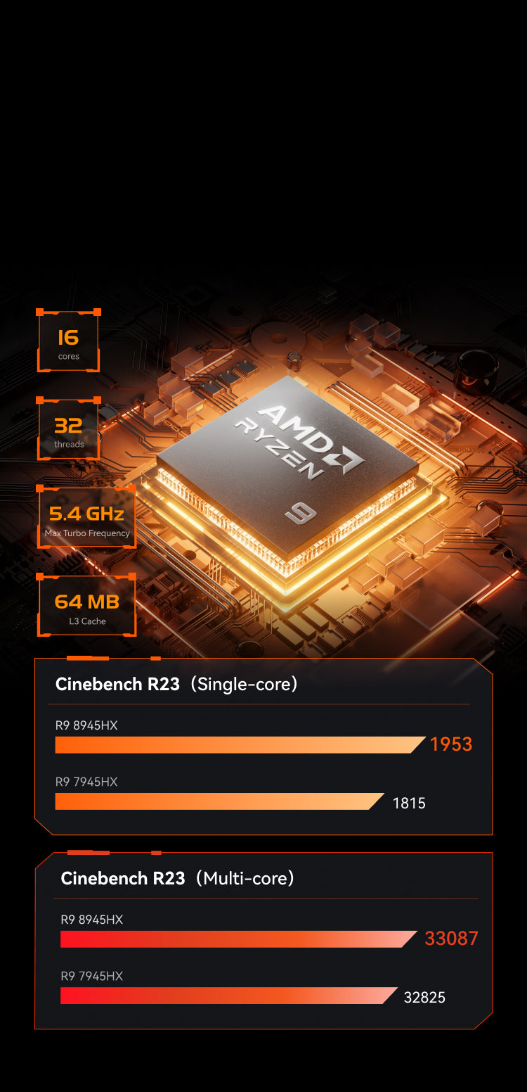 Minisforum BD895I SE AMD Ryzen™ 9 8945HX Processor