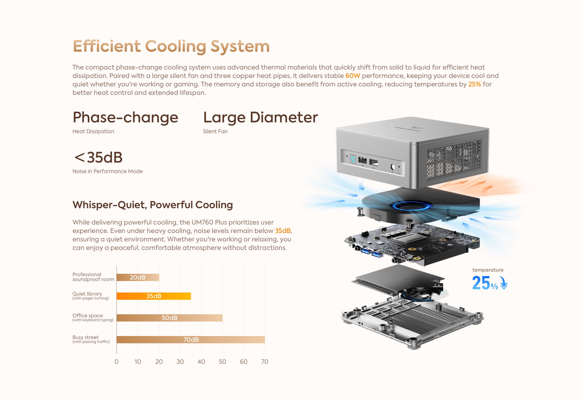 The compact phase-change cooling system uses advanced thermal materials that quickly shift from solid to liquid for efficient heat dissipation. Paired with a large silent fan and three copper heat pipes, it delivers stable 60W performance, keeping your device cool and quiet whether you’re working or gaming. The memory and storage also benefit from active cooling, reducing temperatures by 25% for better heat control and extended lifespan.