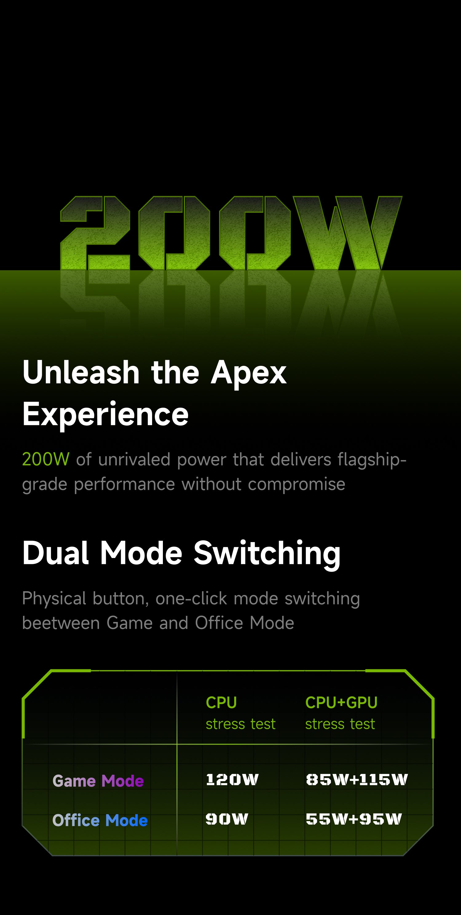 G7 Pro - 200W of unrivaled power | Dual Mode Switching