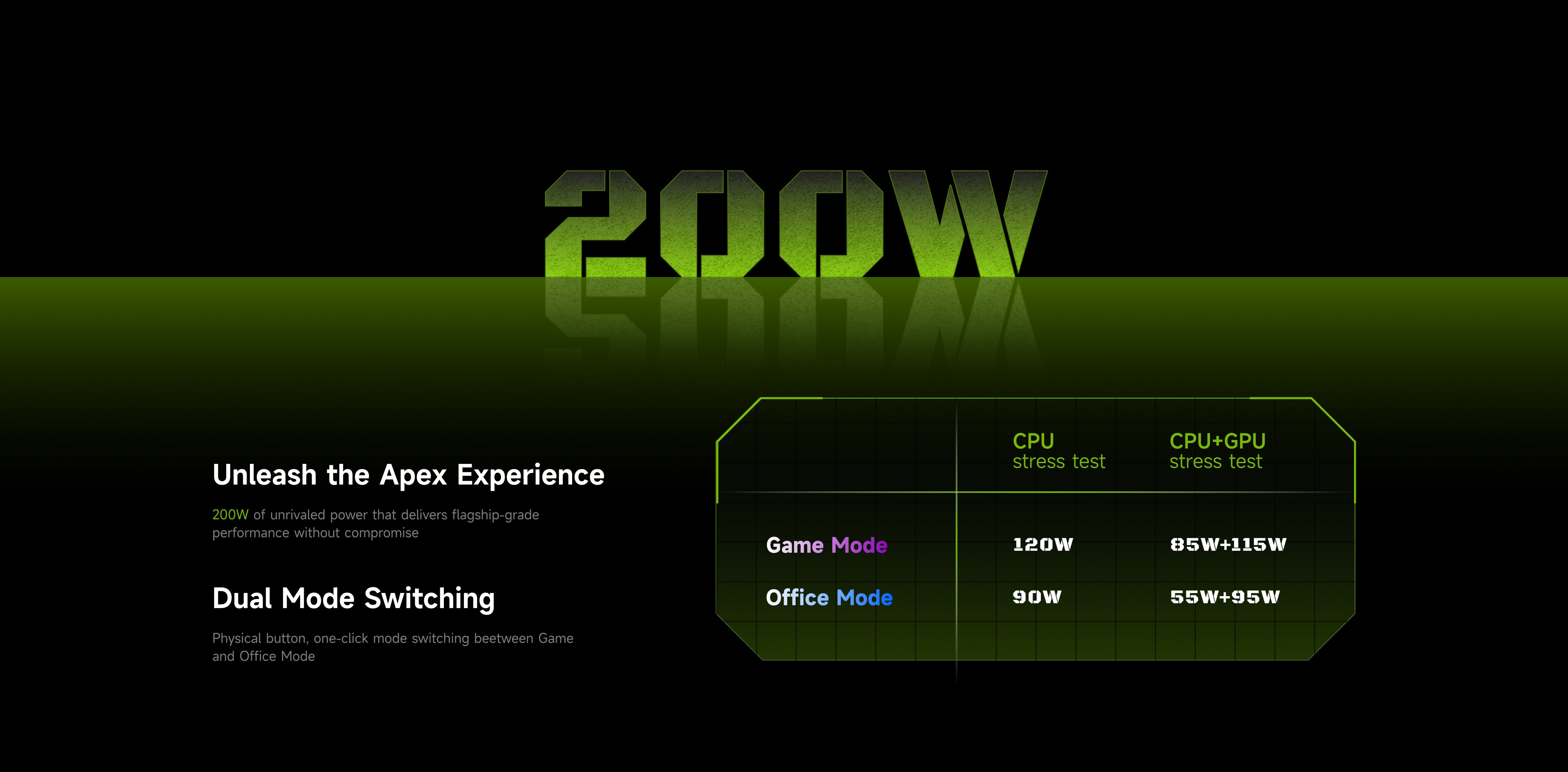 G7 Pro - 200W of unrivaled power | Dual Mode Switching