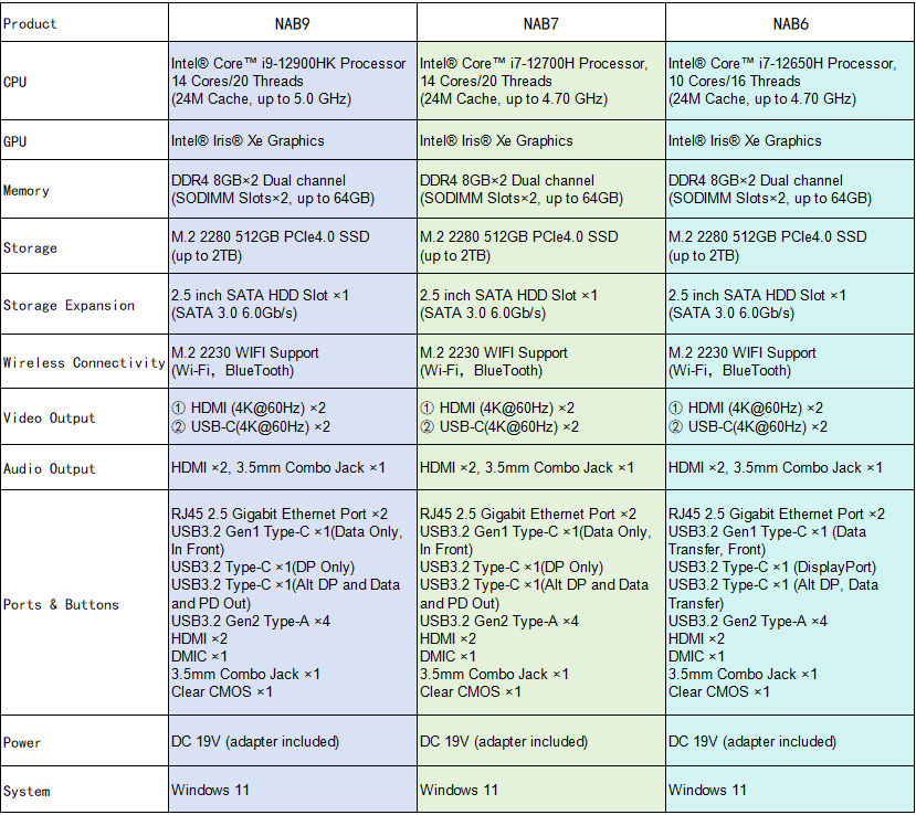 Minisforum NAB9 MINIPC