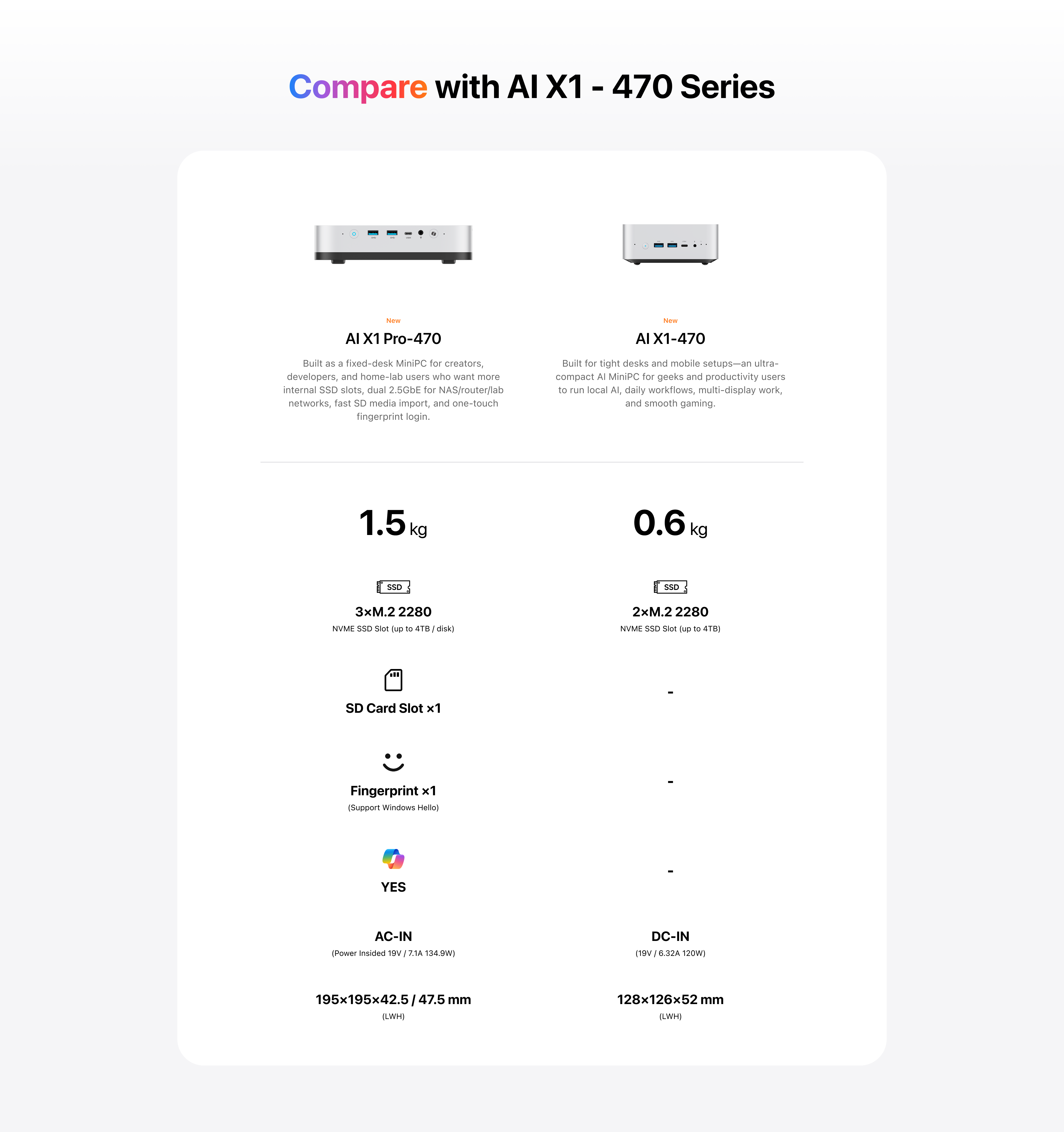 Minisforum AI X1 PRO-470 & AI X1-470 Compare