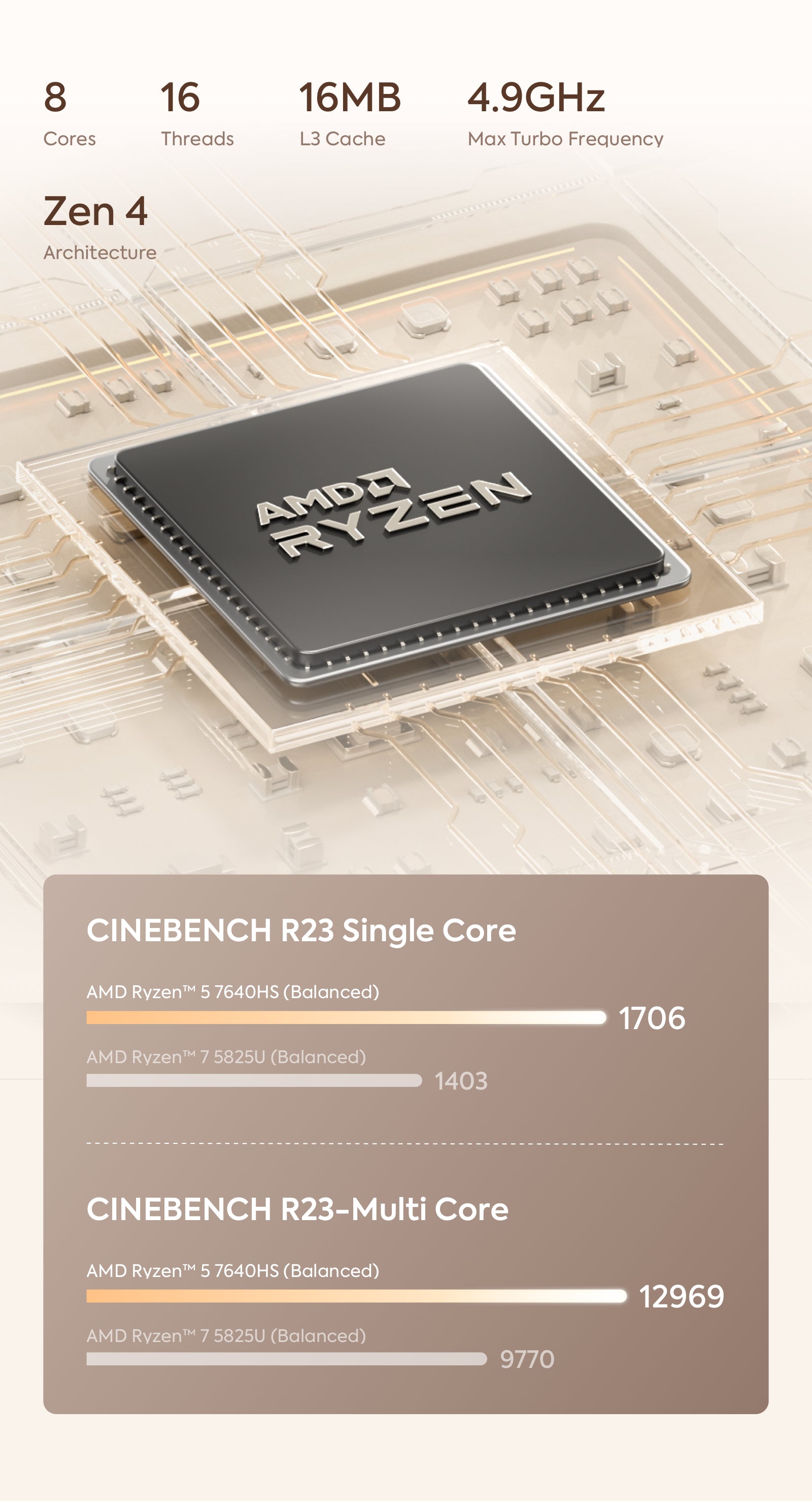 Minisforum UM870 Slim Mini PC | AMD Ryzen™ 7 8745H