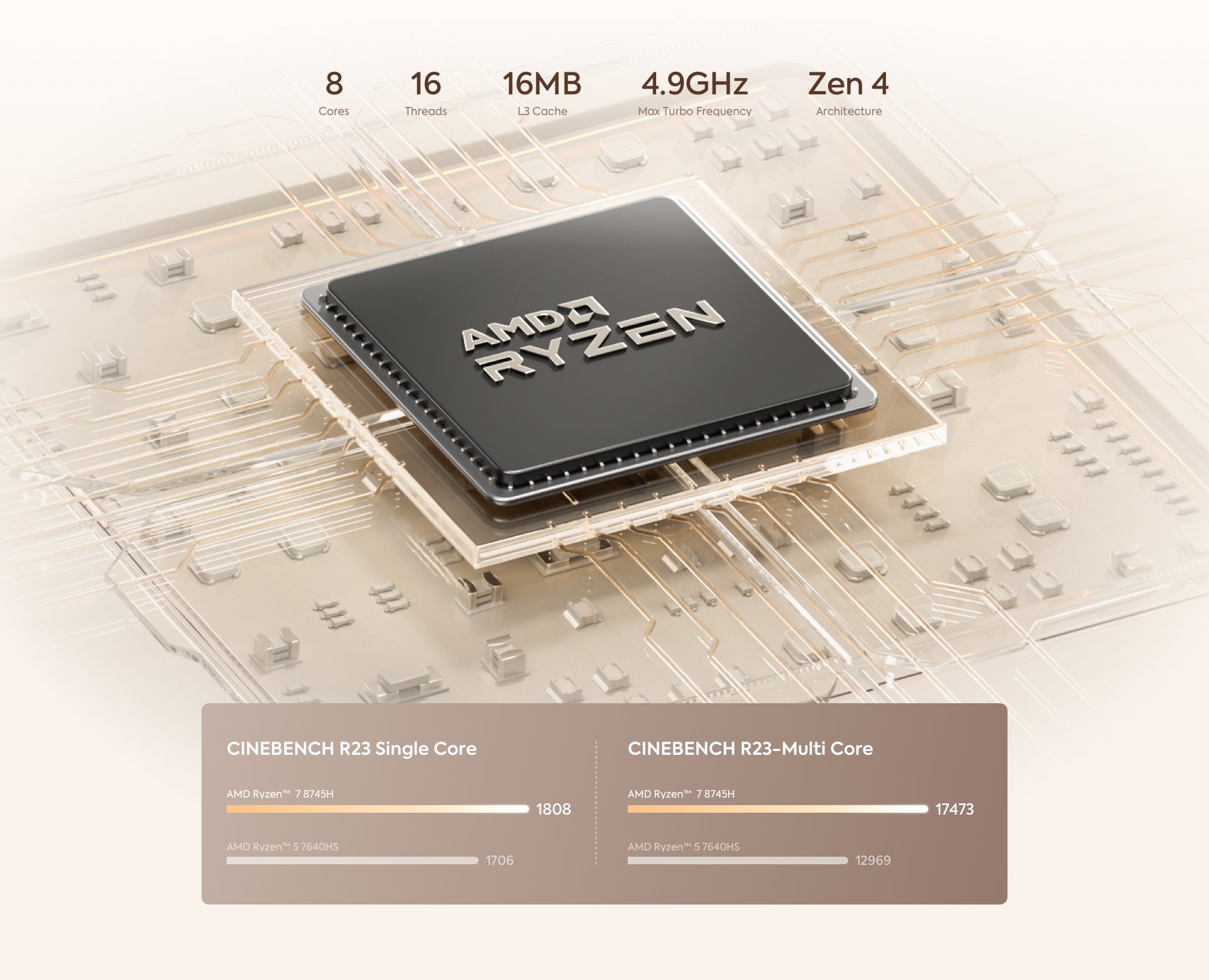 Minisforum UM870 Slim Mini PC | AMD Ryzen™ 7 8745H