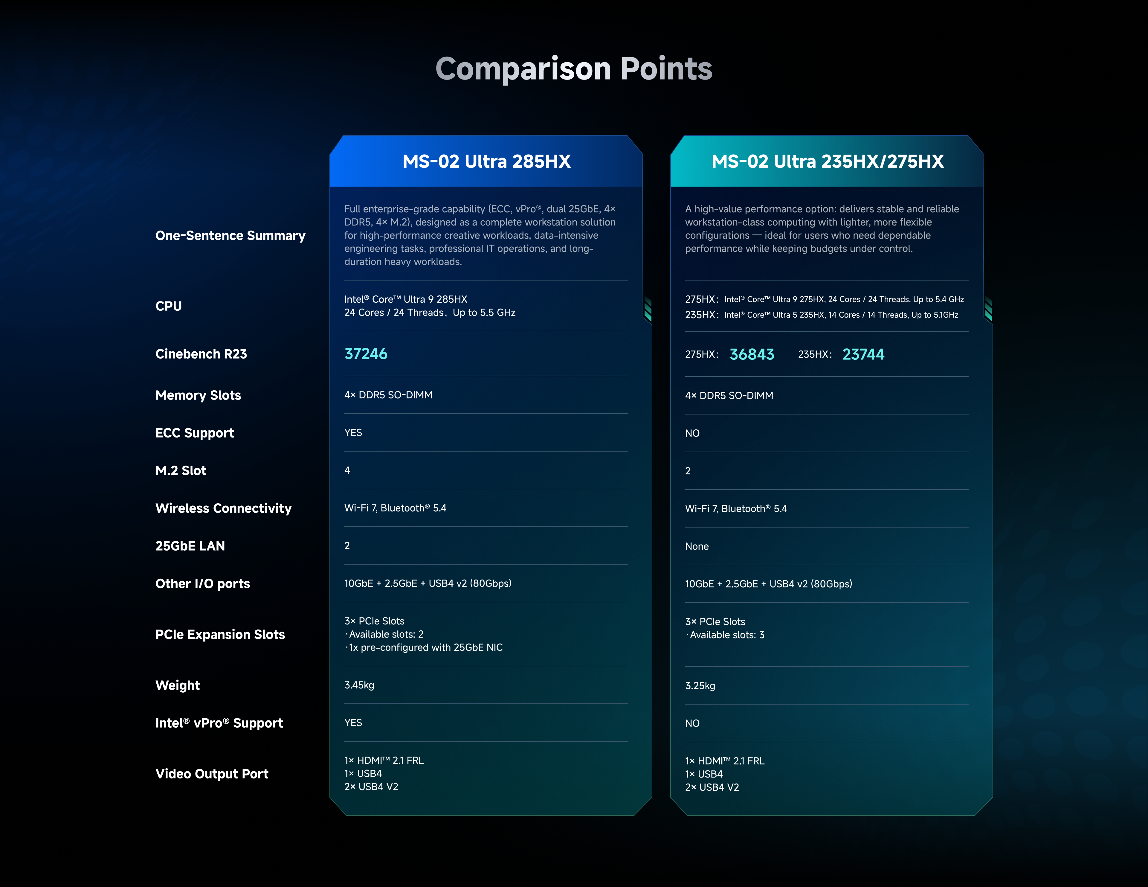 Minisforum MS-02 Ultra Mini Workstation | Intel® Core™ Ultra 9 285HX / 275HX / Ultra 5 235HX | Comparison points
