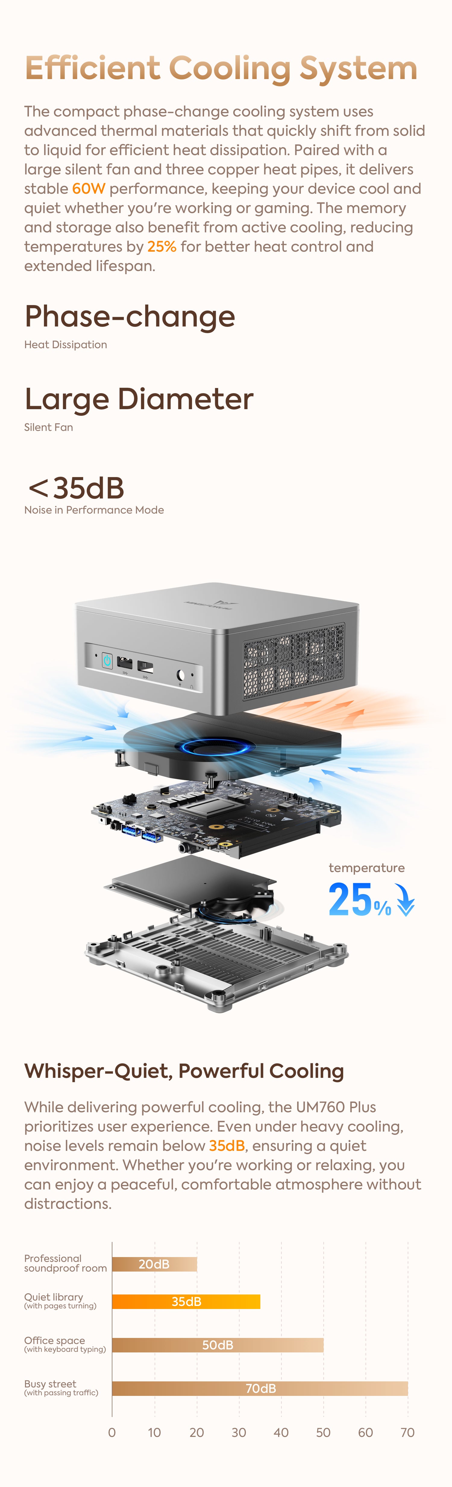The compact phase-change cooling system uses advanced thermal materials that quickly shift from solid to liquid for efficient heat dissipation. Paired with a large silent fan and three copper heat pipes, it delivers stable 60W performance, keeping your device cool and quiet whether you’re working or gaming. The memory and storage also benefit from active cooling, reducing temperatures by 25% for better heat control and extended lifespan.
