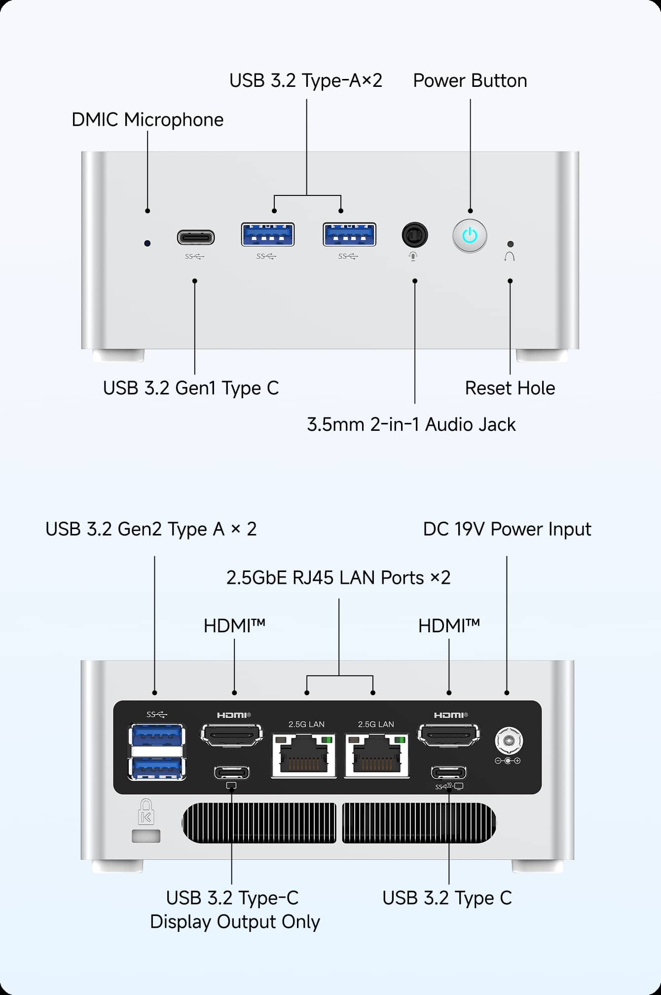 Minisforum NAB9S Front and Rear Port Layout
