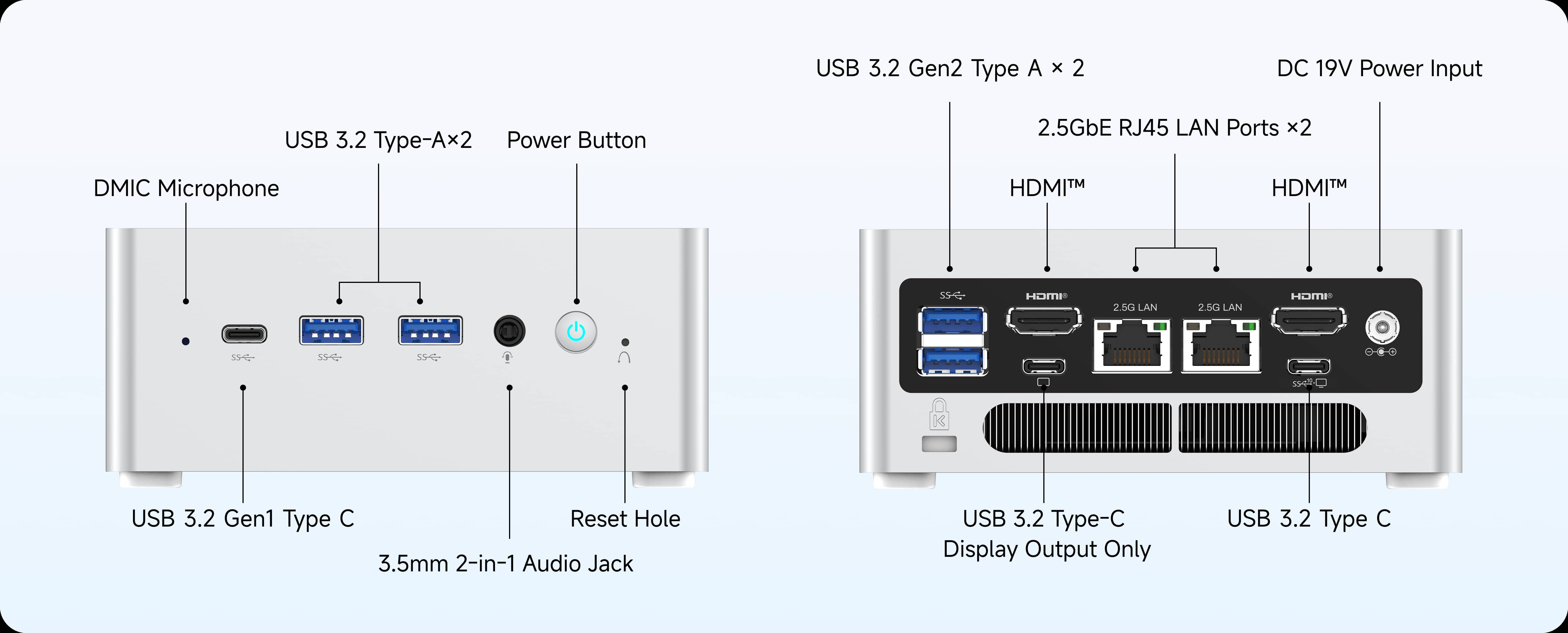 Minisforum NAB9S Front and Rear Port Layout