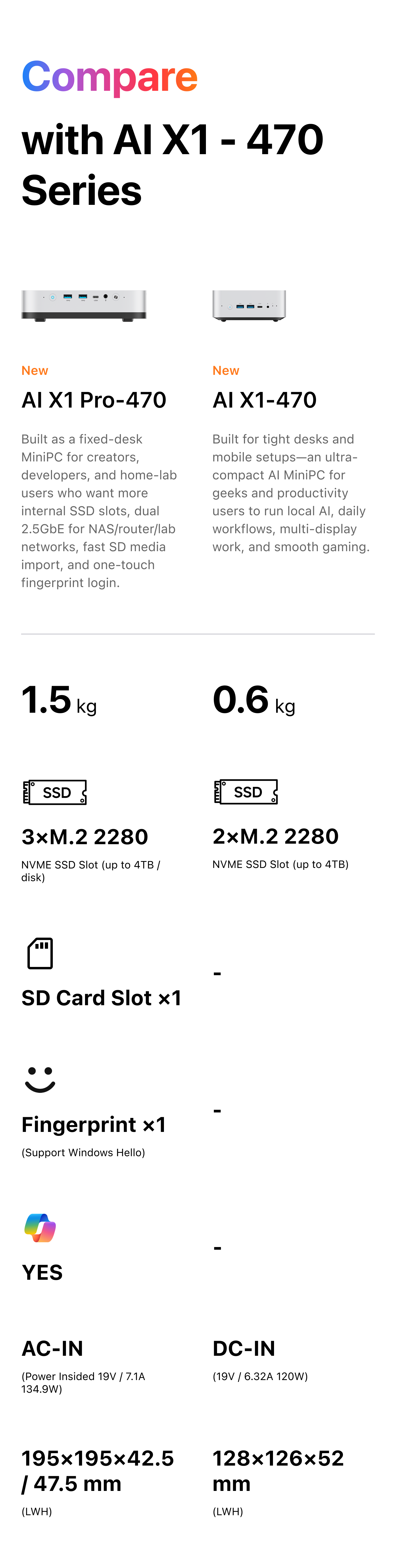 Minisforum AI X1 PRO-470 & AI X1-470 Compare